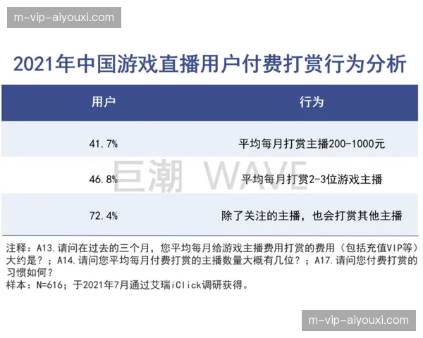 用户行为特征库动态更新 提升精准互动反馈响应率